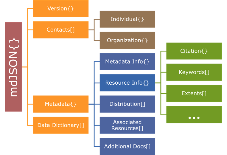 schema viewer graphic